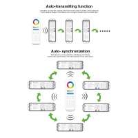Контроллер Mi-Light LS2 P208 (Dimming/CCT/RGB/RGBW, 12V-180W, 24V-360W)